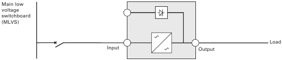 Convertidor de frecuencia (sin entrada Bypass) (Figura 15)