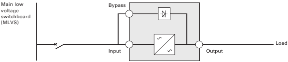SAI con entradas Normal y Bypass comunes (Figura 9)