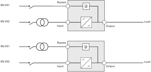 SAI con entradas Input y Bypass separadas, suministradas por fuentes separadas (Figura 13)