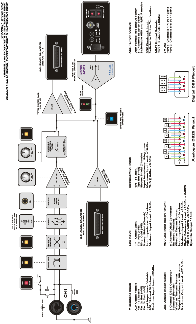 Diagrama de bloques del ASP880