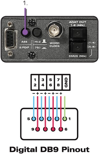 Salidas digitales - AES - S/PDIF