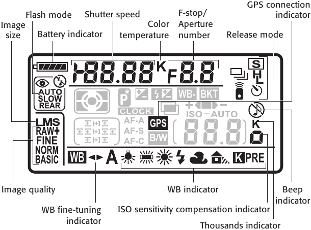 1.10 Ajustes en la pantalla LCD de la D90