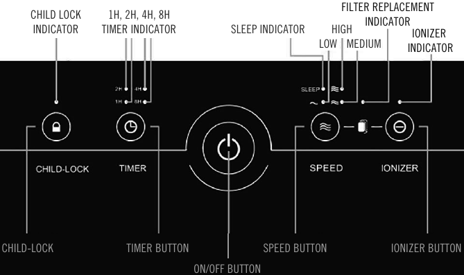 PANEL DE CONTROL