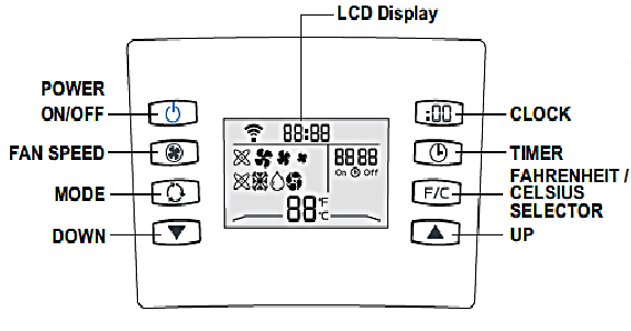 Panel de control remoto Vista 1
