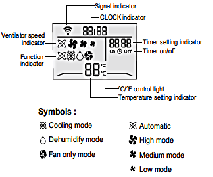 Panel de control remoto Vista 2