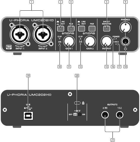 Controles de U-PHORIA UMC202HD
