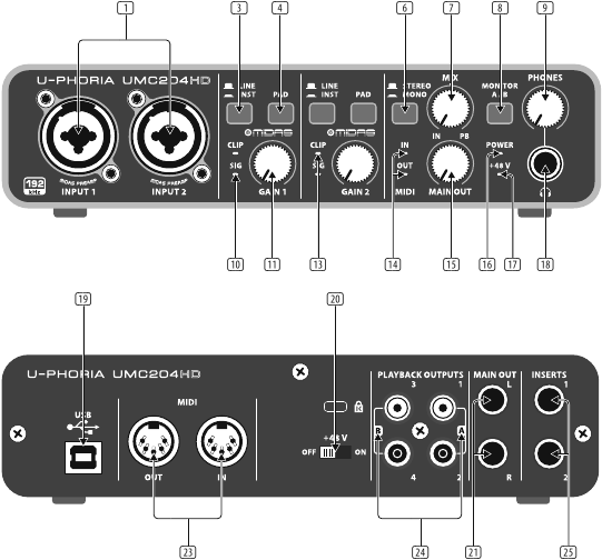 Controles de U-PHORIA UMC204HD