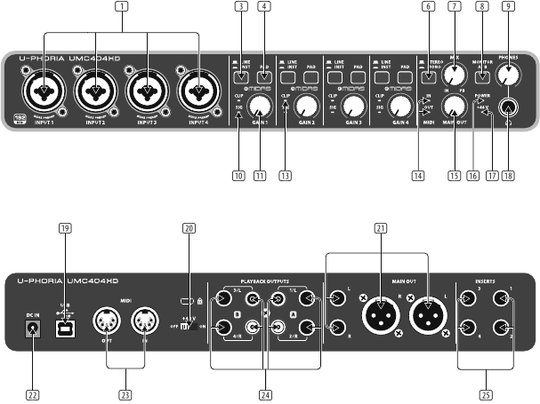 Controles de U-PHORIA UMC404HD