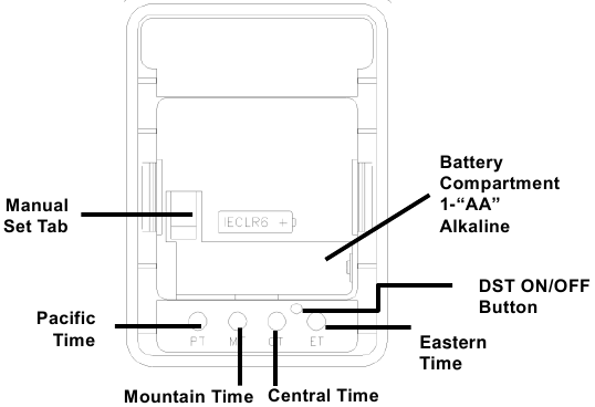Ajuste manual de la hora