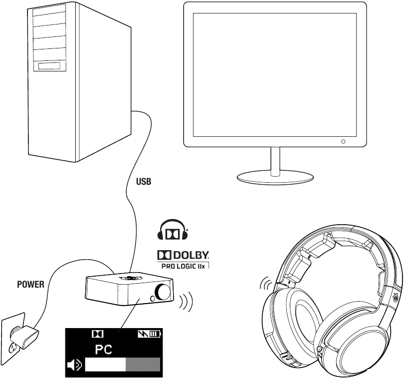 CONEXI&Oacute;N PC/MAC