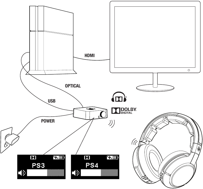 CONEXI&Oacute;N PLAYSTATION A