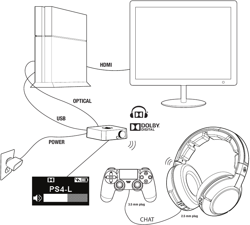 CONEXI&Oacute;N PLAYSTATION B