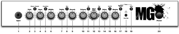 Panel trasero del combo MG50FX - El combo MG100FX tiene las mismas caracter&iacute;sticas