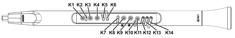 Tablas de digitaci&oacute;n