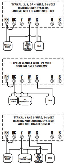 IDENTIFICACI&Oacute;N DE CABLES