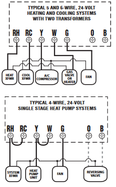 ESQUEMAS DE CABLEADO
