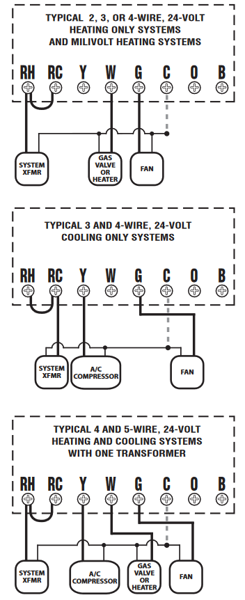 IDENTIFICACI&Oacute;N DE CABLES Y ESQUEMAS DE CABLEADO Paso 1