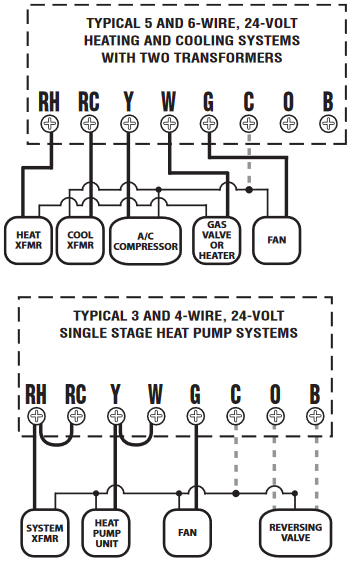 IDENTIFICACI&Oacute;N DE CABLES Y ESQUEMAS DE CABLEADO Paso 2