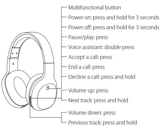 Descripciones de los botones