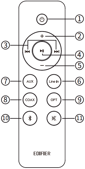 Botones del control remoto