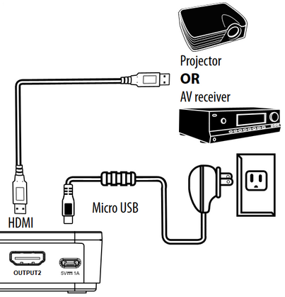 Conexi&oacute;n de un componente a un receptor o proyector