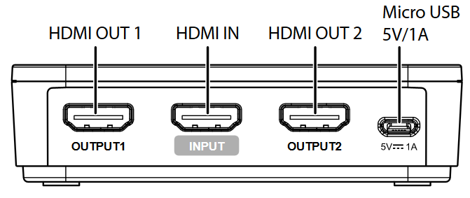 ASPECTOS B&Aacute;SICOS DEL DIVISOR HDMI Parte trasera