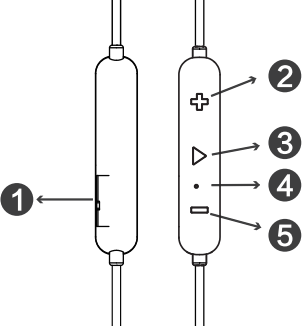Diagrama del producto