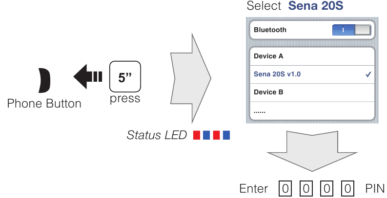 Emparejamiento Bluetooth Tel&eacute;fono, MP3 y GPS