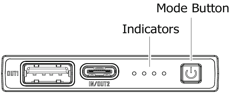 Visi&oacute;n general