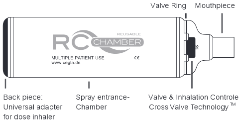 GU&Iacute;A DE INICIO R&Aacute;PIDO con boquilla Paso 1