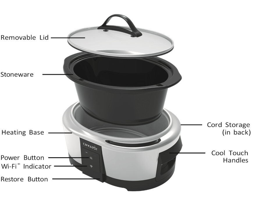 COMPONENTES DE SU OLLA DE COCCI&Oacute;N LENTA CROCK-POT&reg;