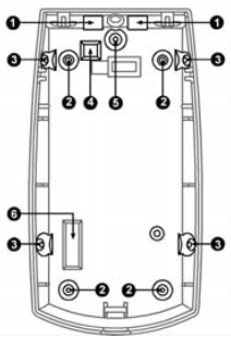 Visi&oacute;n general - Orificios de perforaci&oacute;n