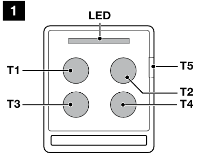 Visi&oacute;n general