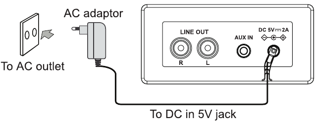 Usando el adaptador de CA