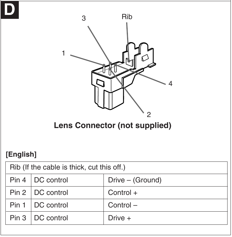 Instalaci&oacute;n de un conector de lente Auto Iris
