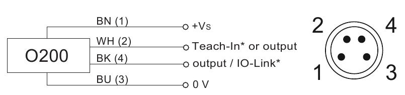 Diagramas de conexi&oacute;n