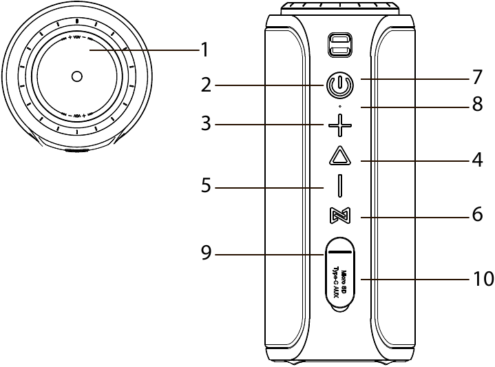 Controles