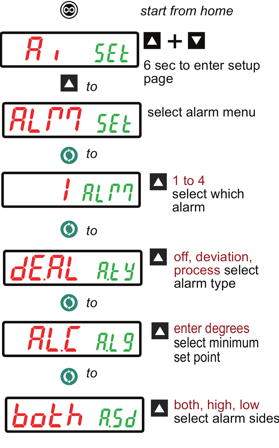 ESTABLECER ALARMA