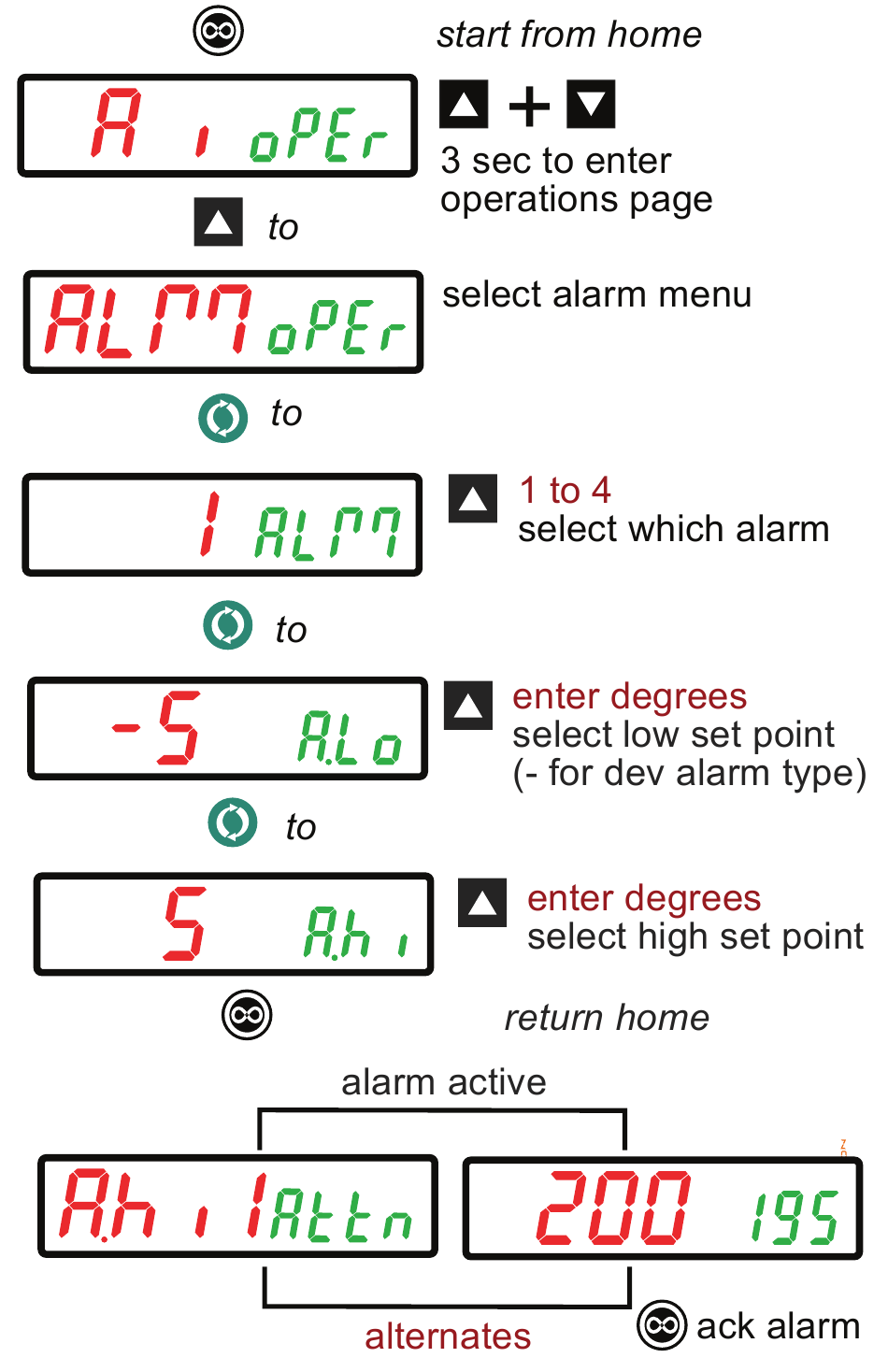 ESTABLECER PUNTOS DE AJUSTE DE ALARMA