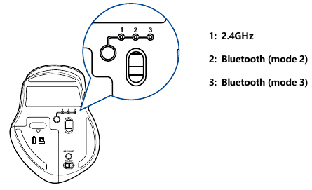 Conexi&oacute;n al PC - V&iacute;a Bluetooth