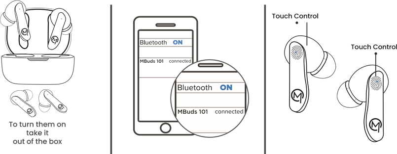 Diagrama de emparejamiento de auriculares con un tel&eacute;fono inteligente