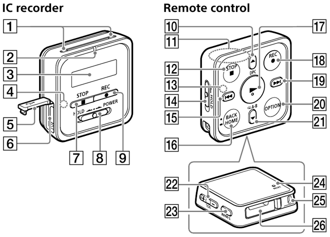 Piezas y controles