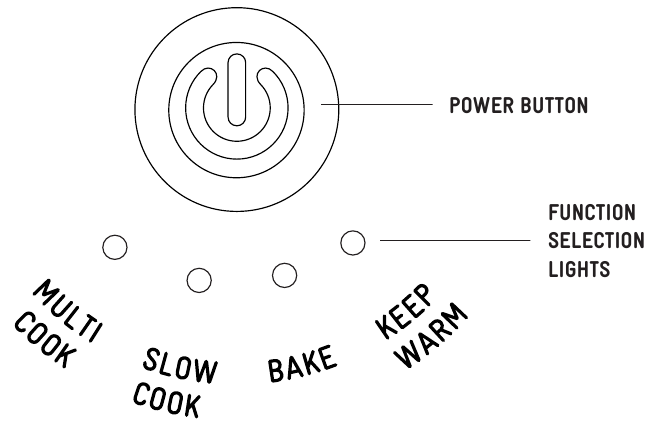Gu&iacute;a de control de funciones - Controles y descripci&oacute;n