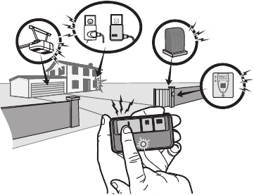 C&oacute;mo usar el control remoto - Botones adicionales programables