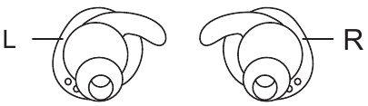 C&oacute;mo usar los auriculares - Identificaci&oacute;n de auriculares