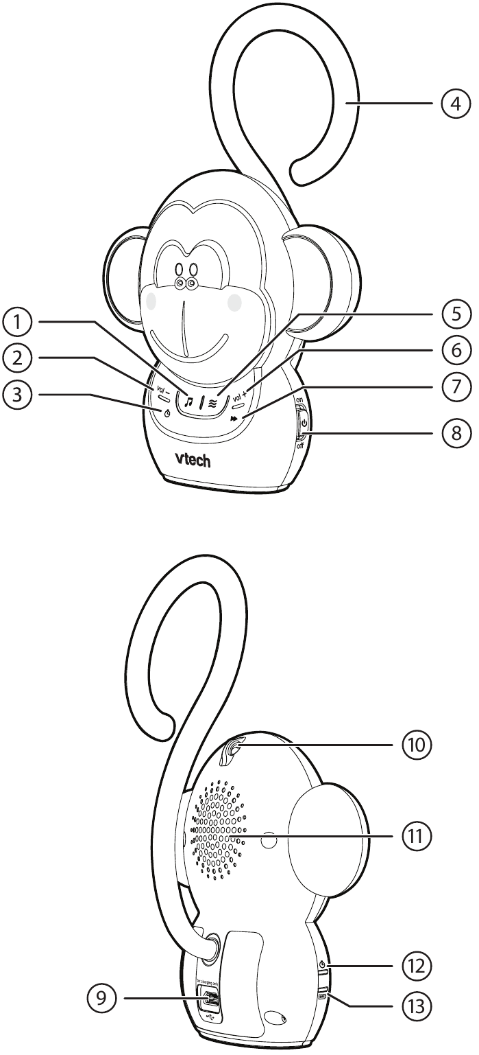 Visi&oacute;n general