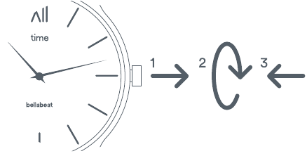 C&oacute;mo Configurar Tu Time