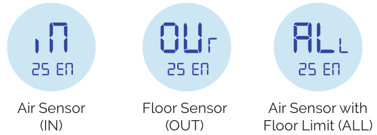 Modo sensor