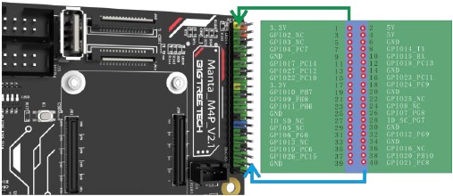 GPIO de 40 pines