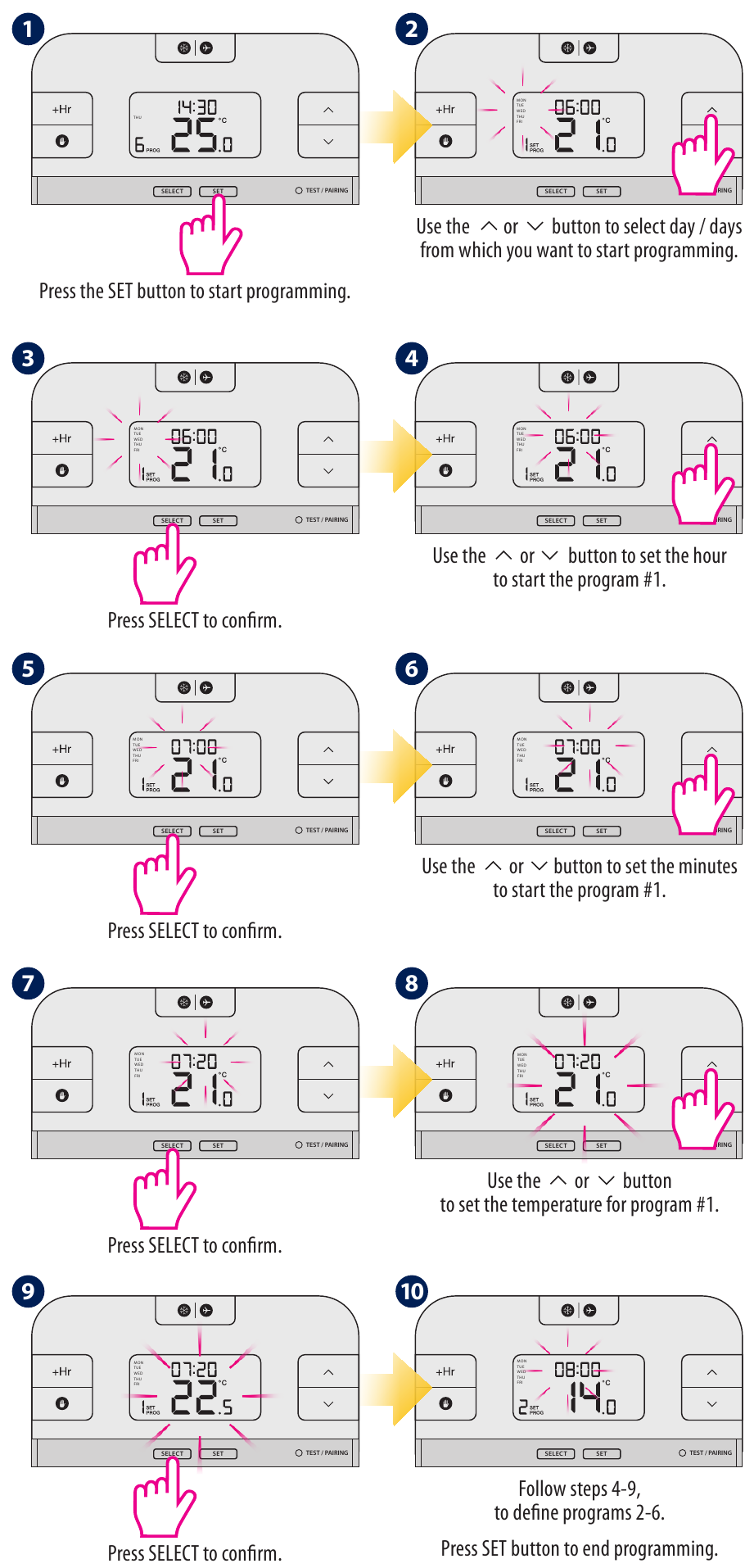 Programaci&oacute;n - modo autom&aacute;tico